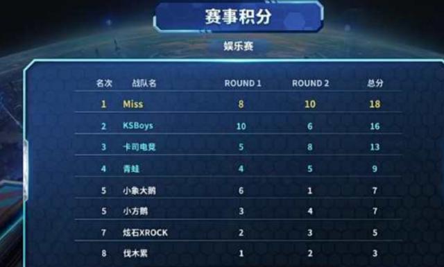 在这种高水 在这种高水