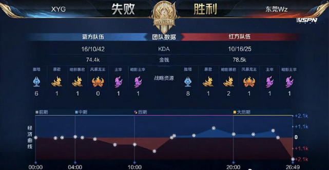 一层安全垫 一层安全垫